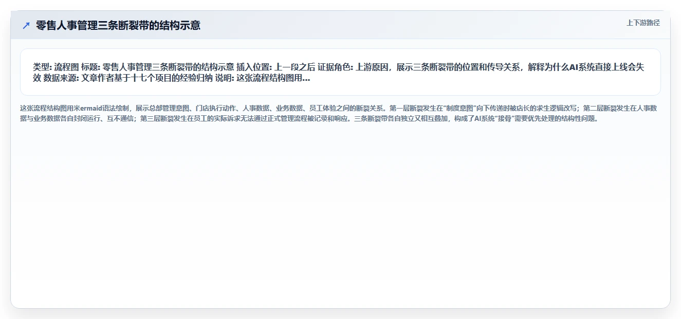 零售行业场景AI人事系统
