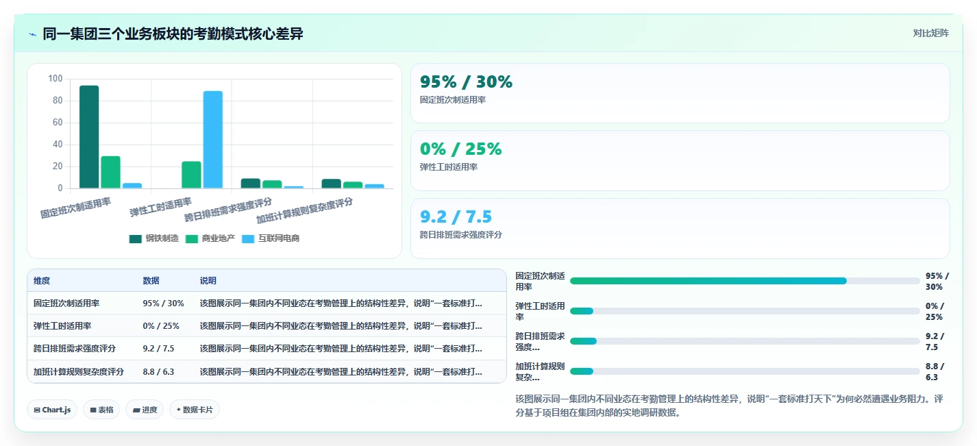 人事系统在大型集团的实践经验