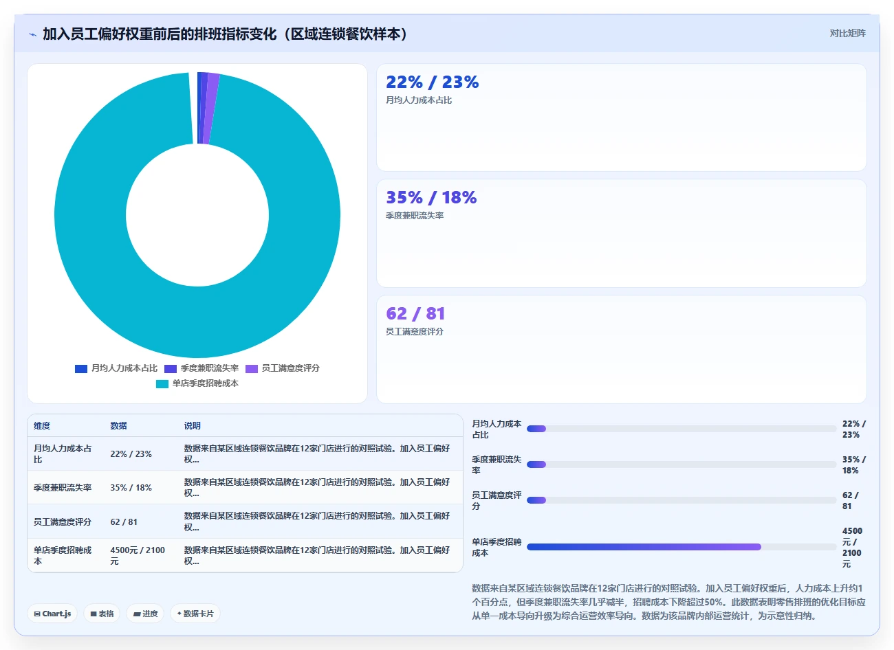 AI智能排班智能化程度的行业对比
