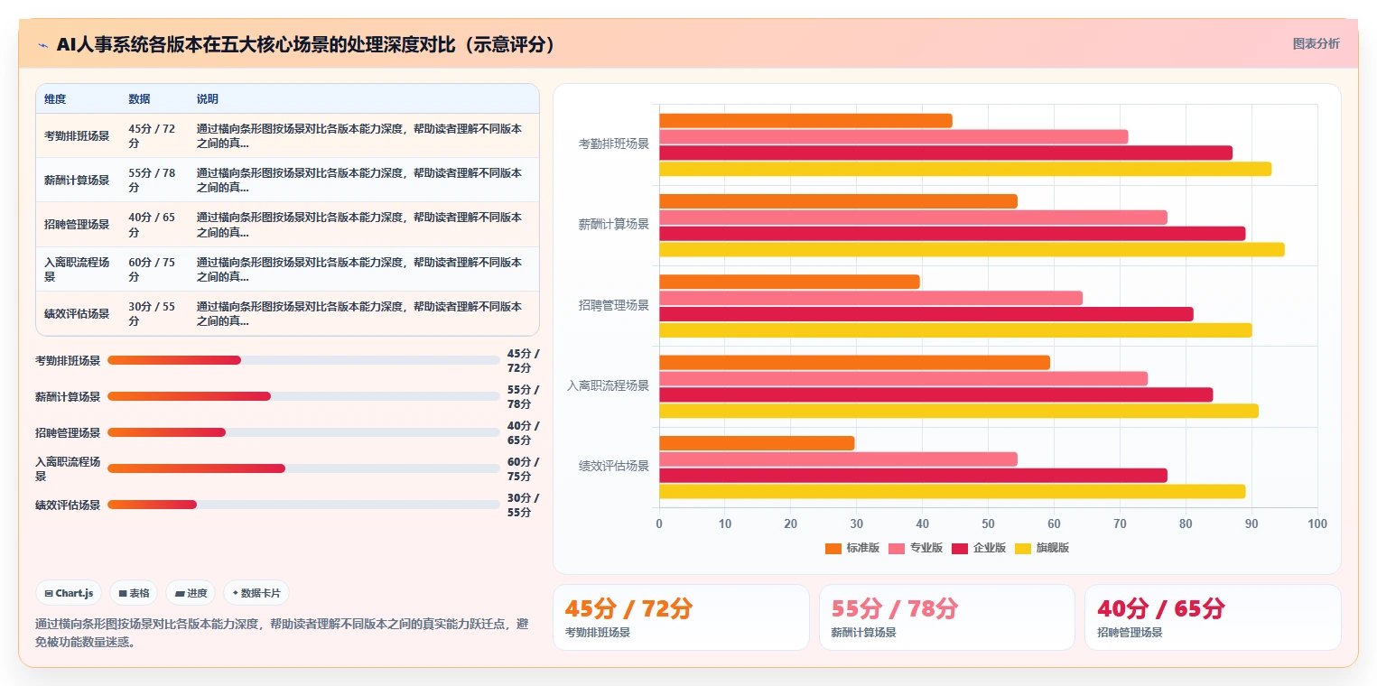 千人规模企业AI人事系统哪个版本性价比高