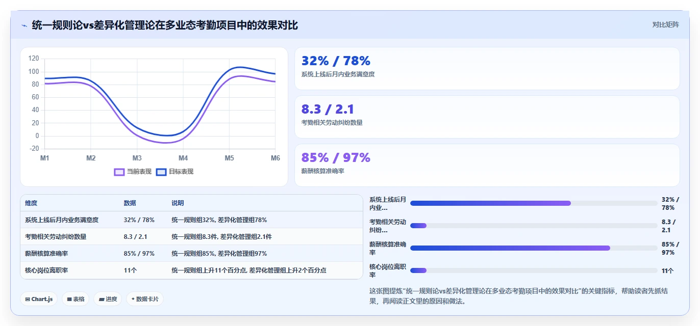 智能HR系统如何打通多业态考勤制度