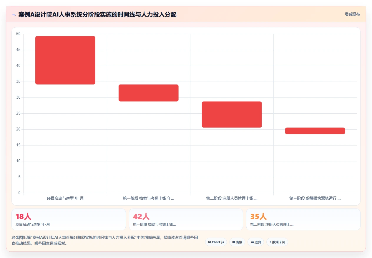 AI人事系统在建筑设计院等技术型企业的应用障碍