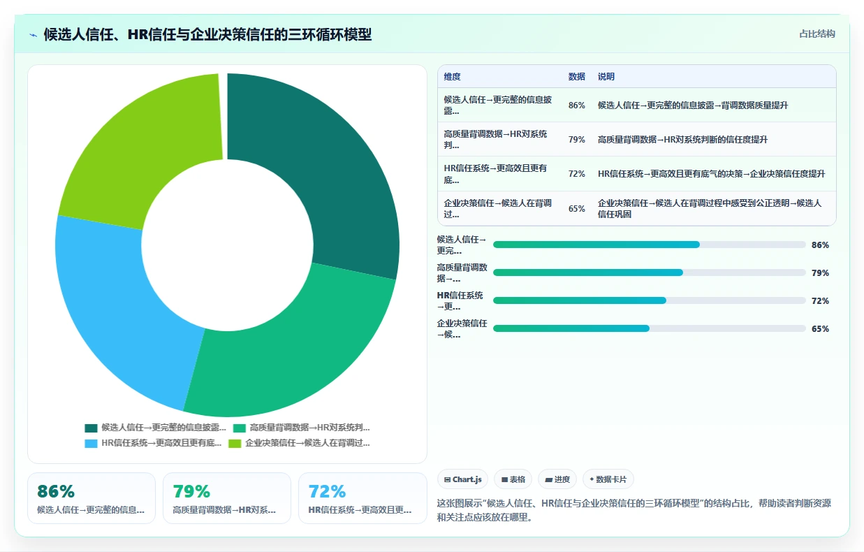 AI人事系统与背调系统的用户体验整合