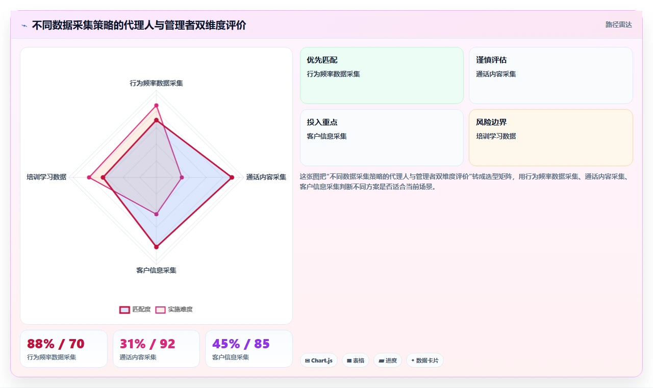 保险代理人队伍AI人事系统无底薪人员管理方案