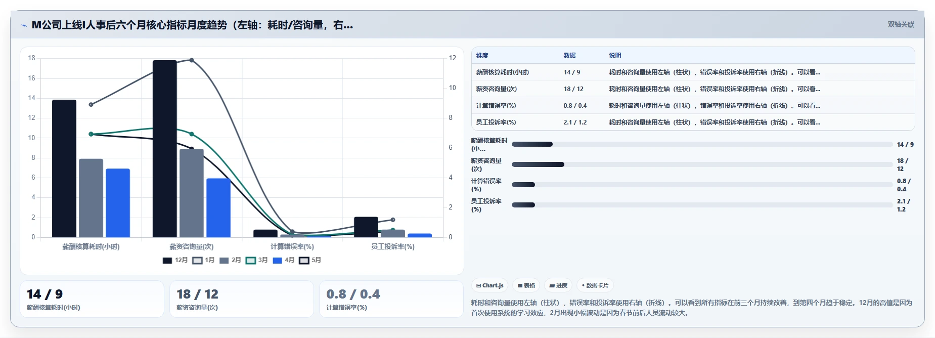 基于AI人事系统的薪酬核算与个税申报流程