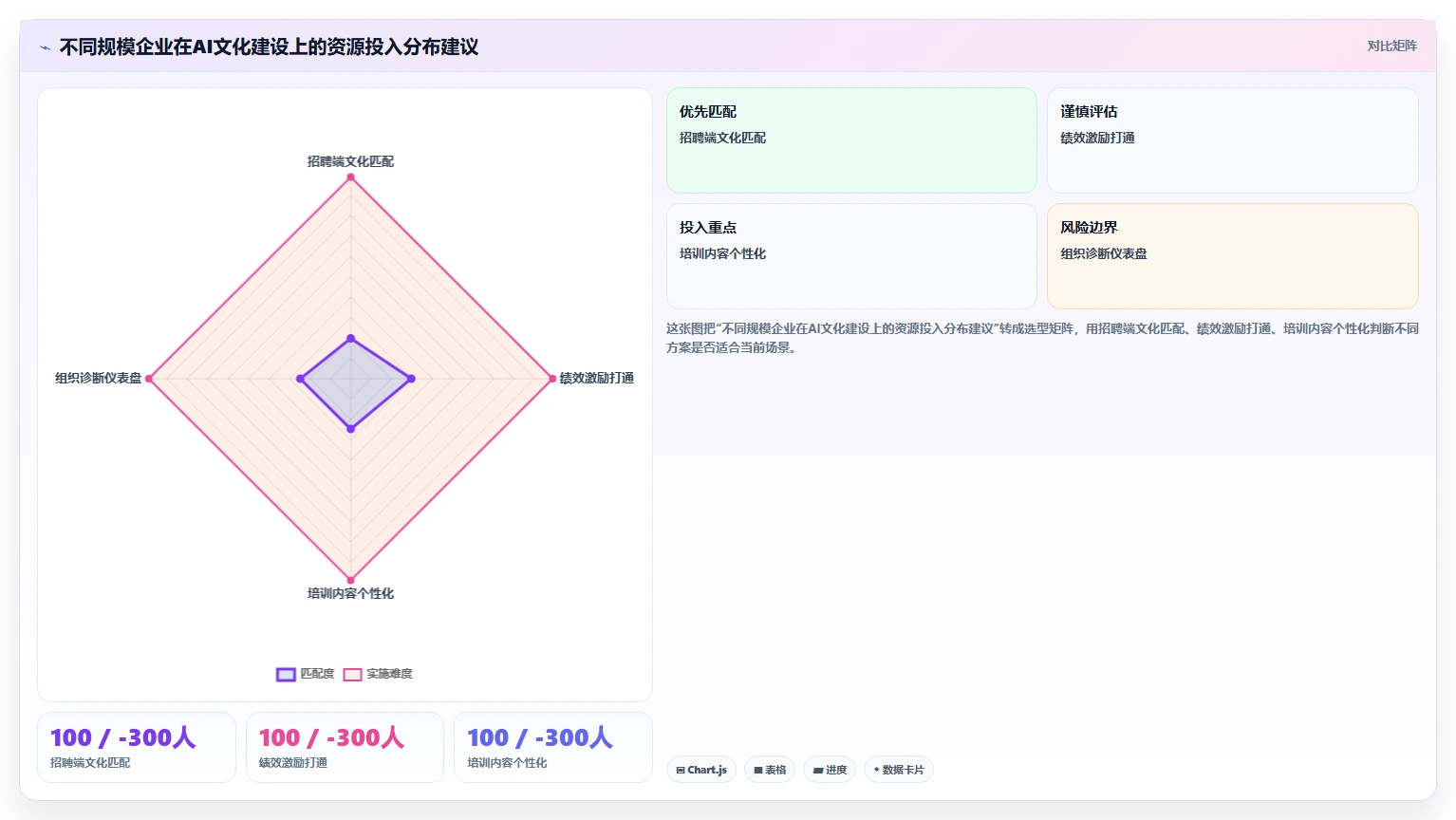 AI人事系统驱动企业文化建设的最佳实践推荐