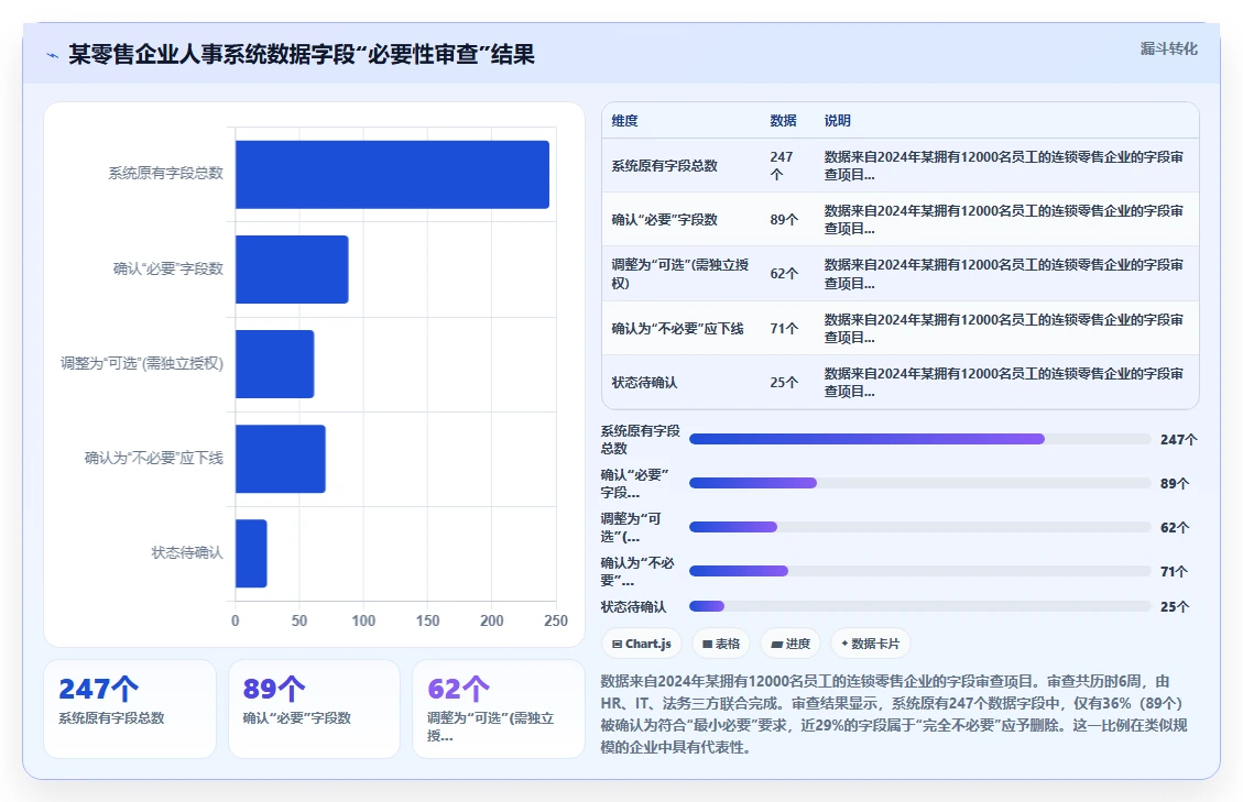 AI人事系统在零售行业的合规性考虑