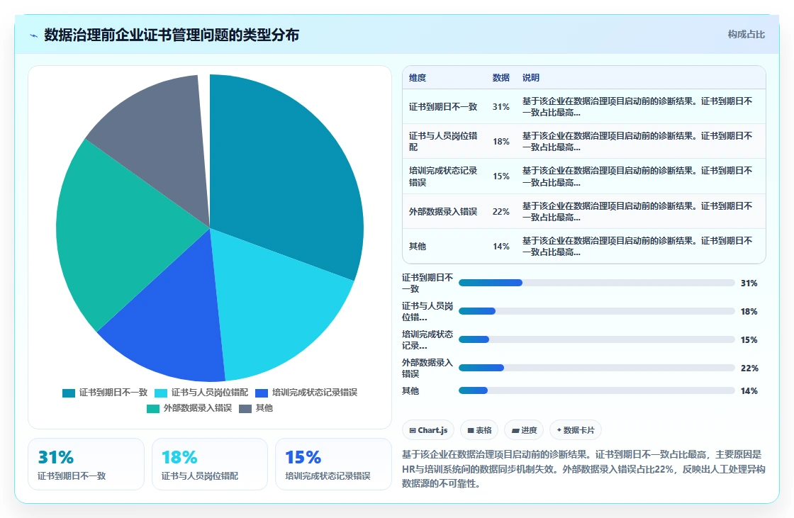 AI人事系统与培训系统的数据治理方案