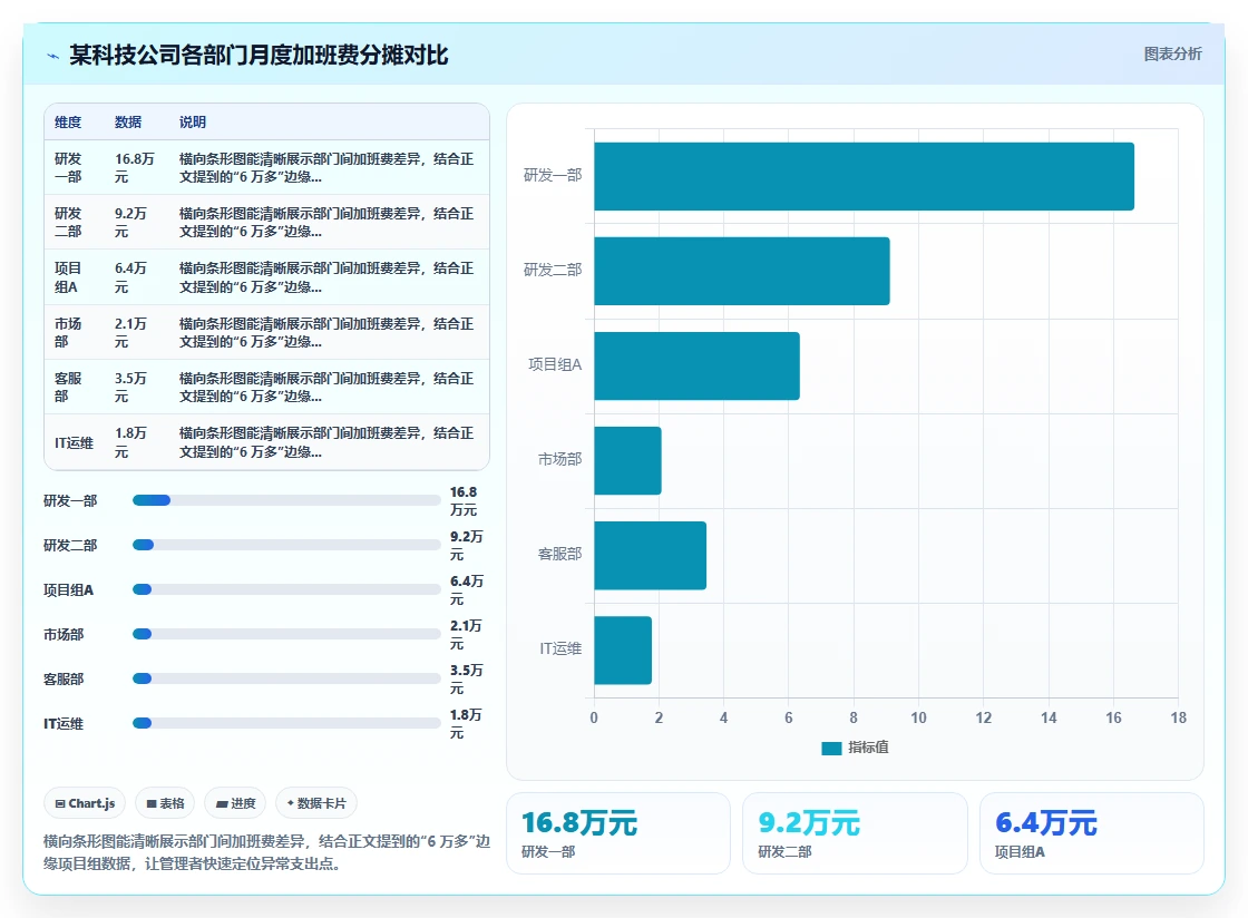 AI人事系统优化企业加班成本控制方案