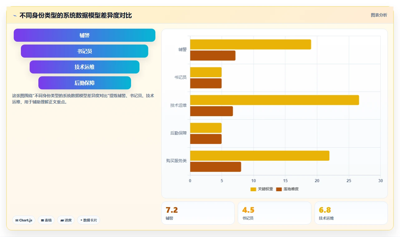 监狱系统司法辅助人员数字化人事系统特性