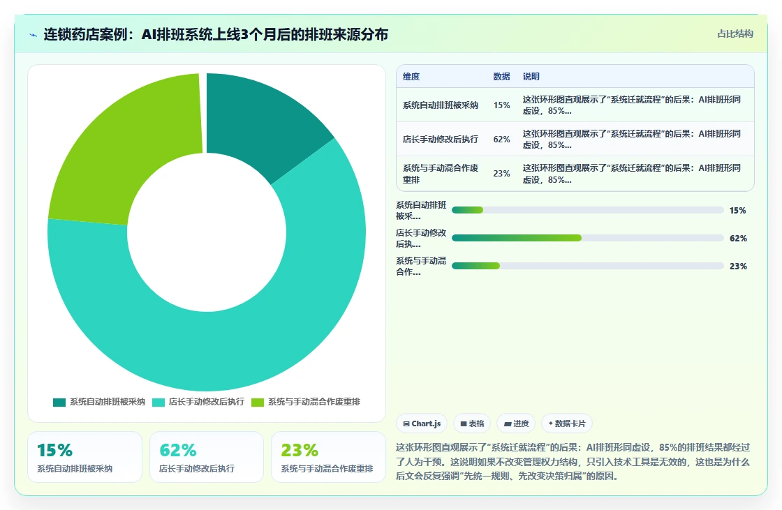 AI人事系统在多门店企业的具体实施步骤