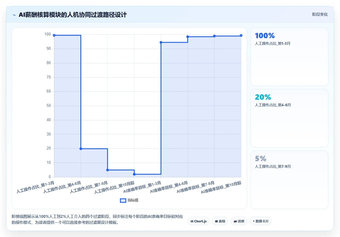 大型集团如何落地AI人事系统