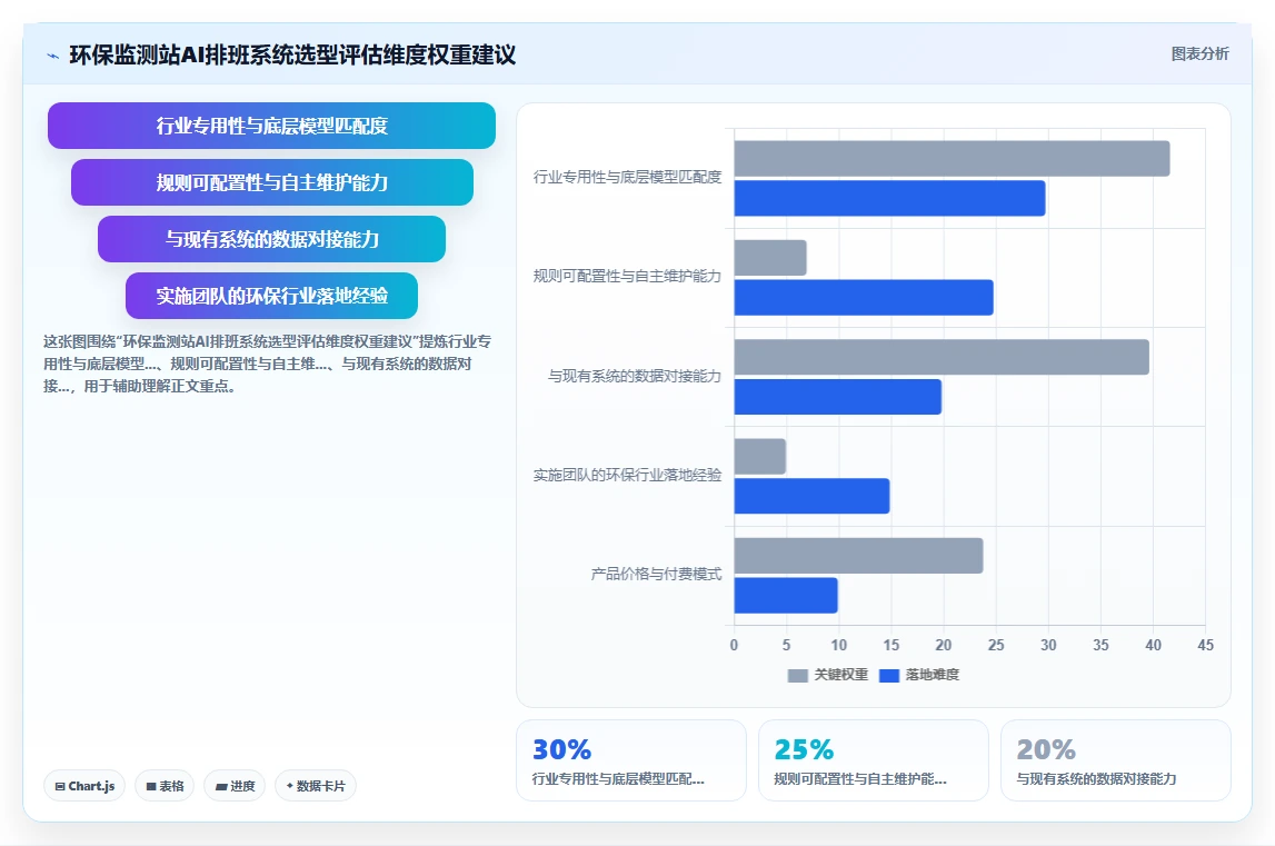 环保监测站AI人事系统外勤采样路线排班