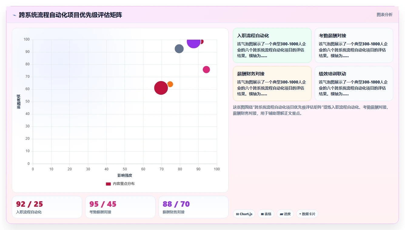 人力资源数字化系统跨系统流程自动化有哪些优势