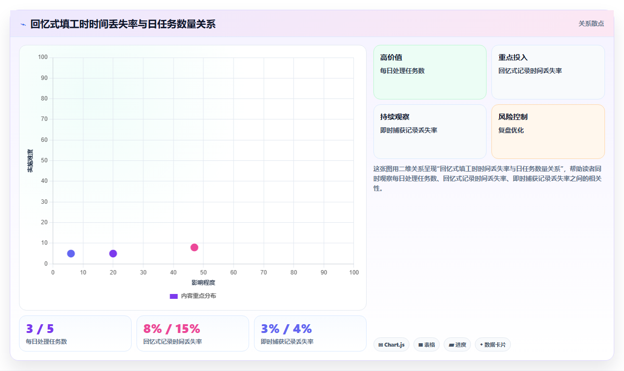 律所数字化人事系统律师计时收费管理