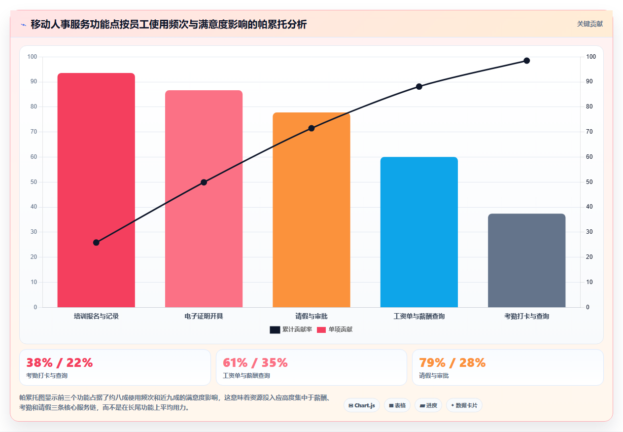 AI人事系统与企业微信集成打造移动人事服务