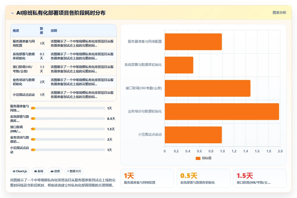 AI智能排班私有化部署