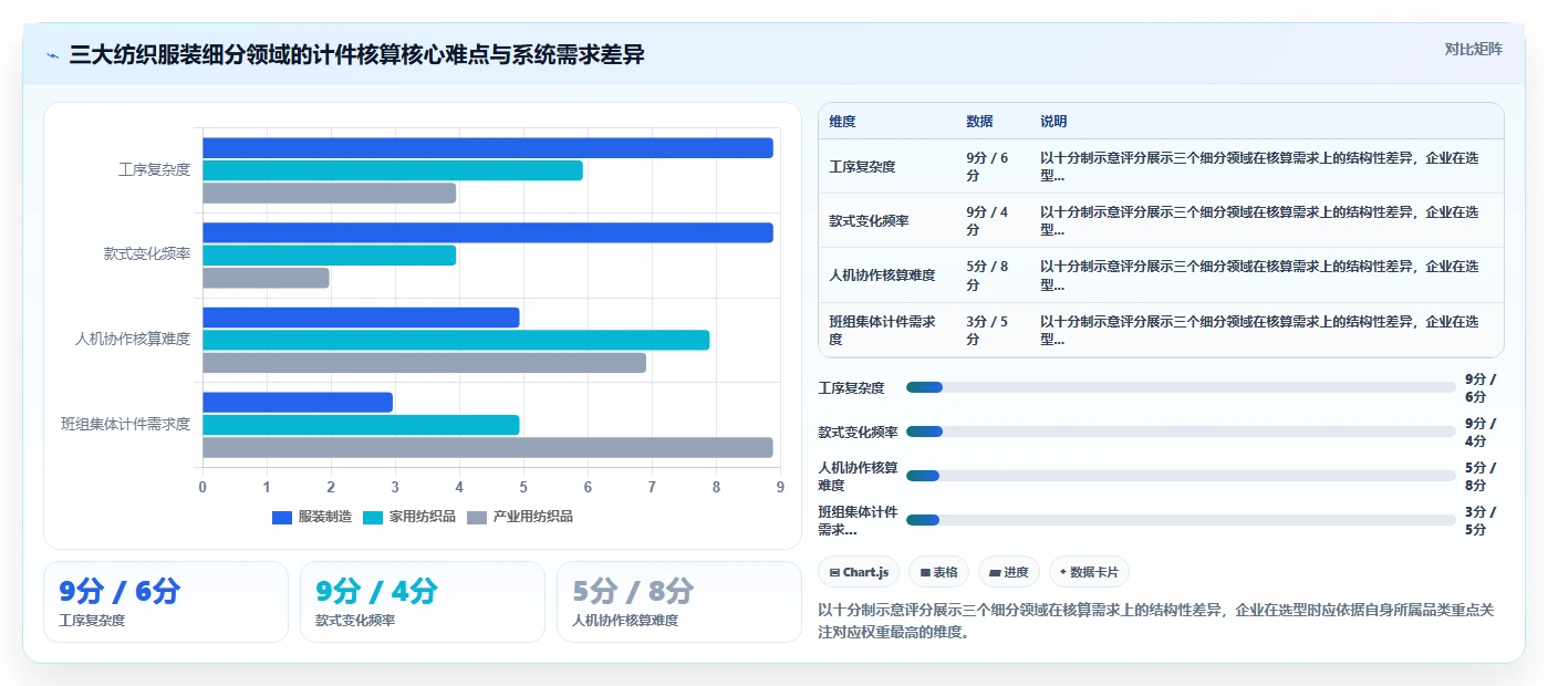 纺织服装行业计件工资在AI人事系统内的自动化核算