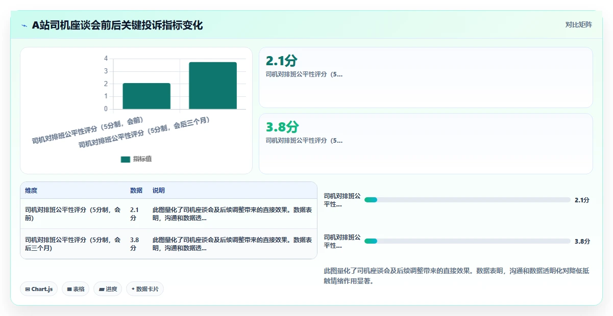 物流企业AI人事系统末端调度排班实践