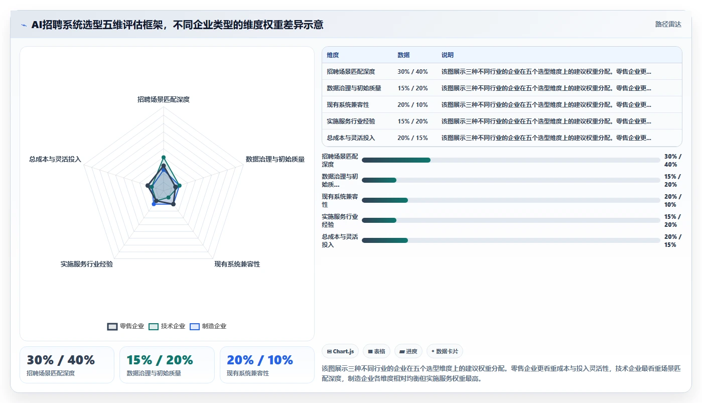 AI人力资源系统破解招聘流程冗长问题