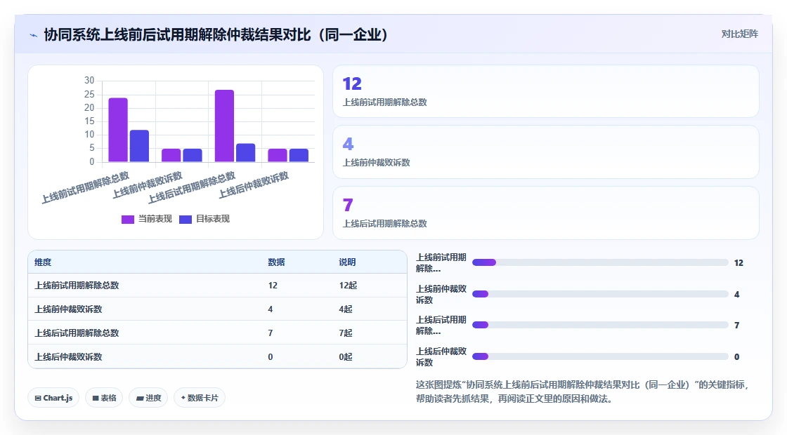 AI人事系统与绩效系统协同解决劳动合同风险高