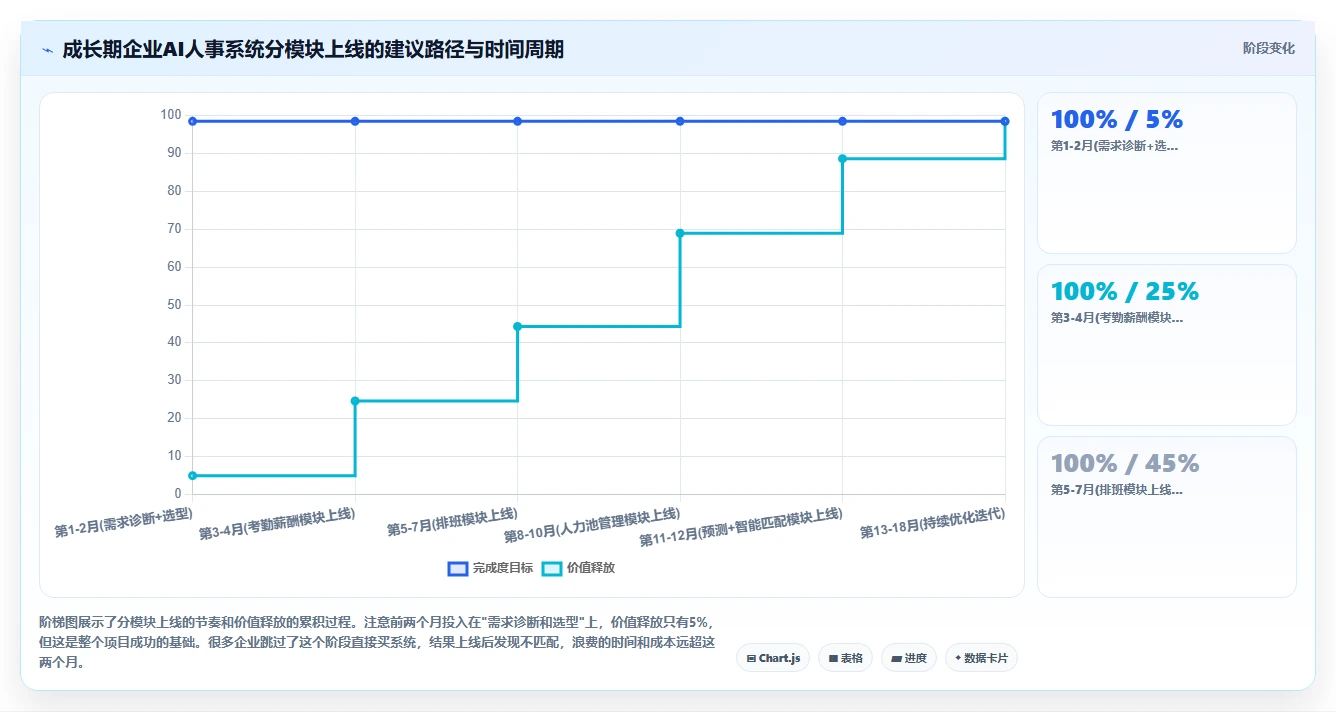 AI人事系统在季节性用工企业的人力池管理