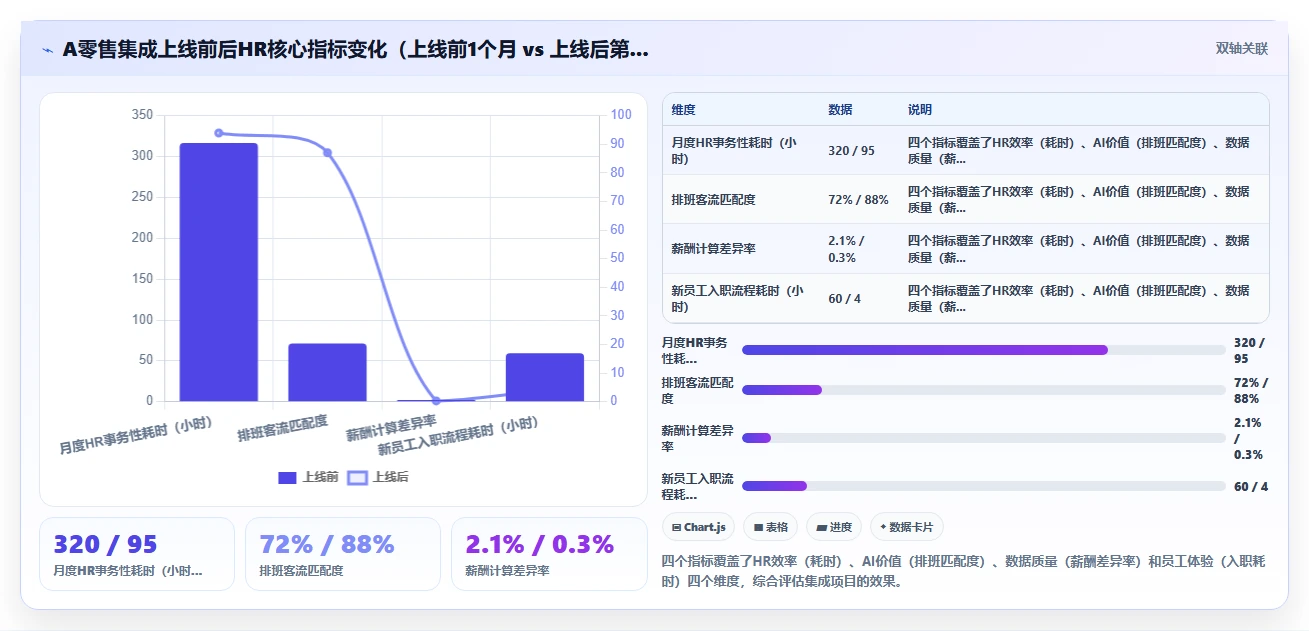 AI人事系统与API接口平台集成实施指南
