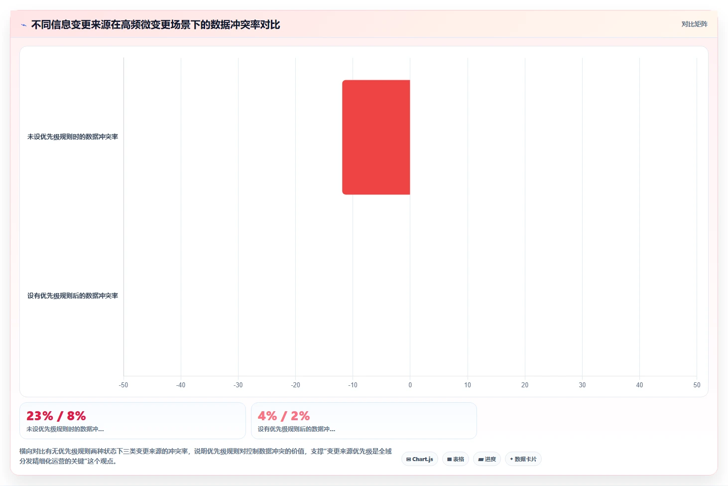 AI人事系统对接HR主数据中台实现全域人力分发