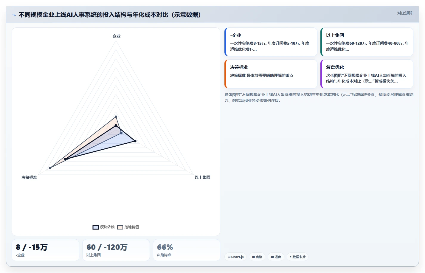 AI人事系统在集团公司的实践经验