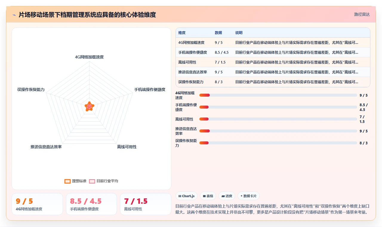 影视传媒AI人事系统剧组人员档期管理