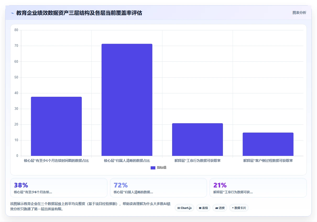 教育行业企业如何应用AI人事系统绩效结果智能分析