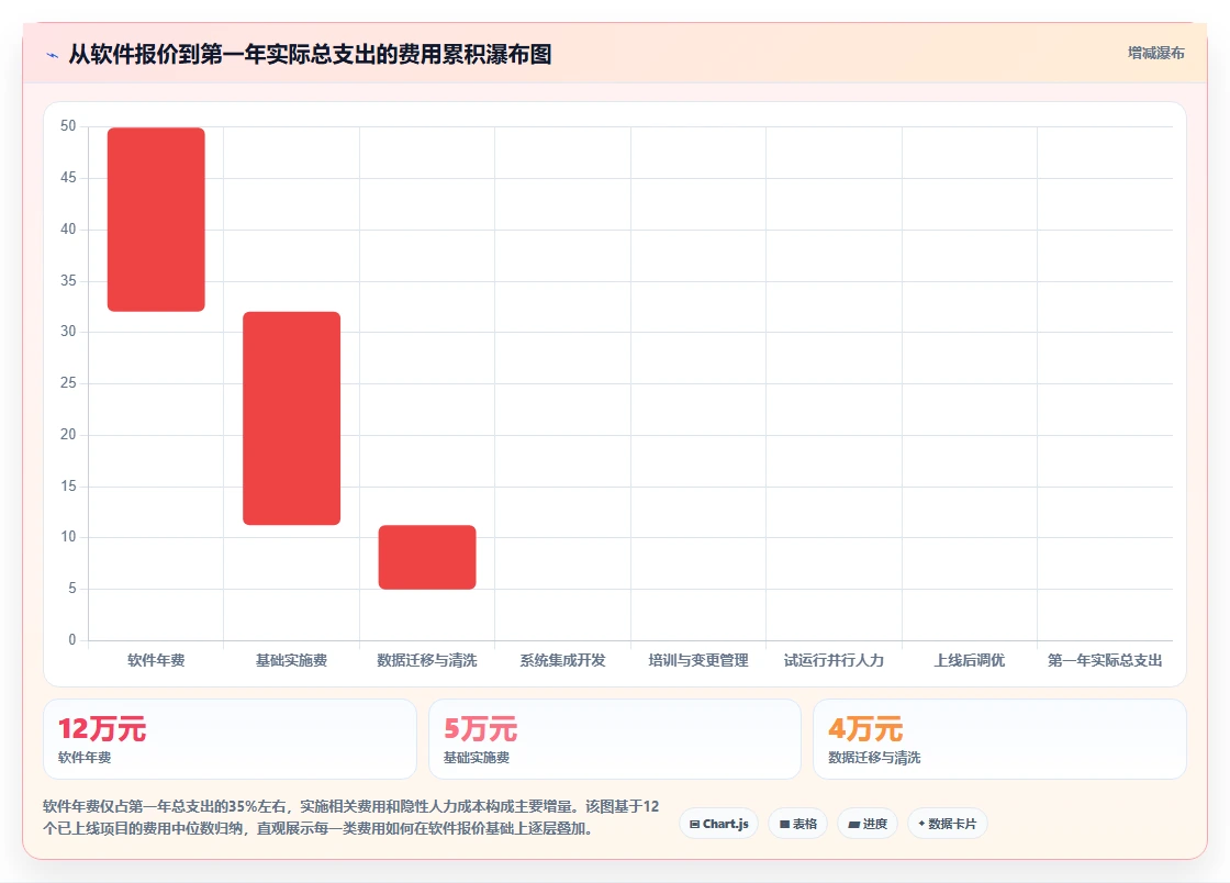 如何评估智能HR系统的实施成本