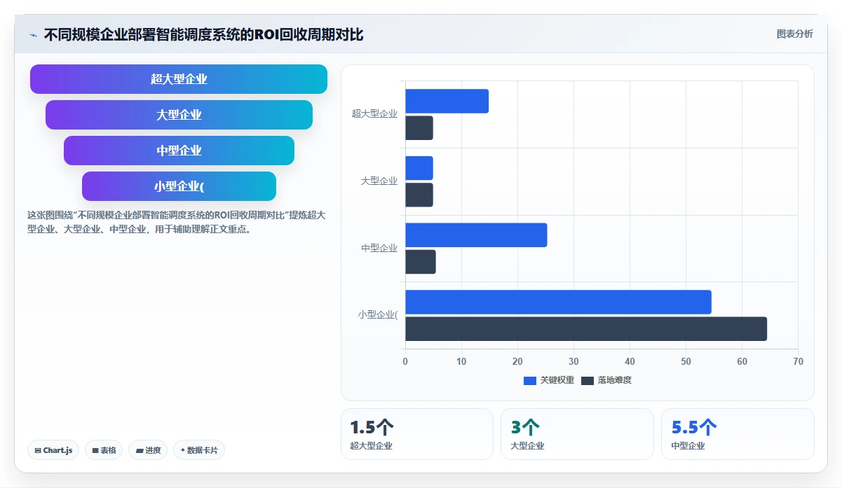 AI人事系统的多元化用工智能调度方案