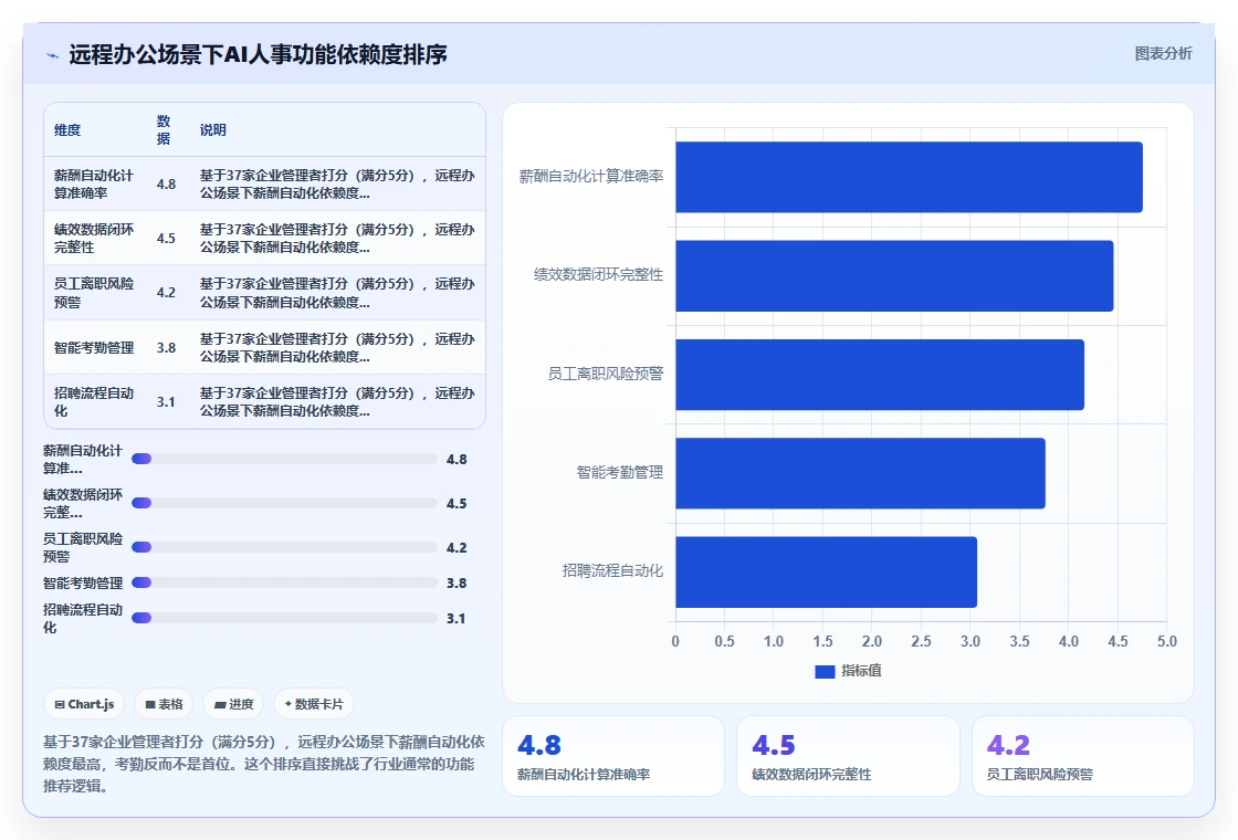 AI人事系统在远程办公场景下的应用