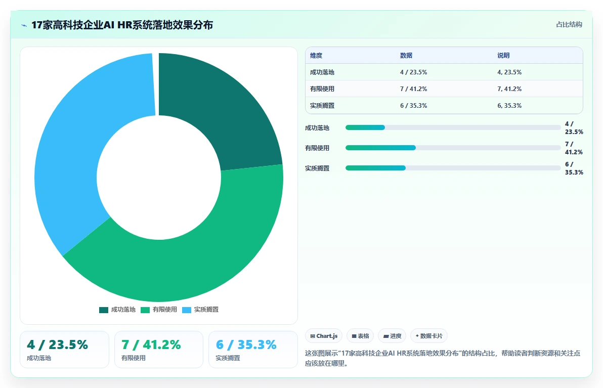 AI HR系统在高科技企业的实践经验