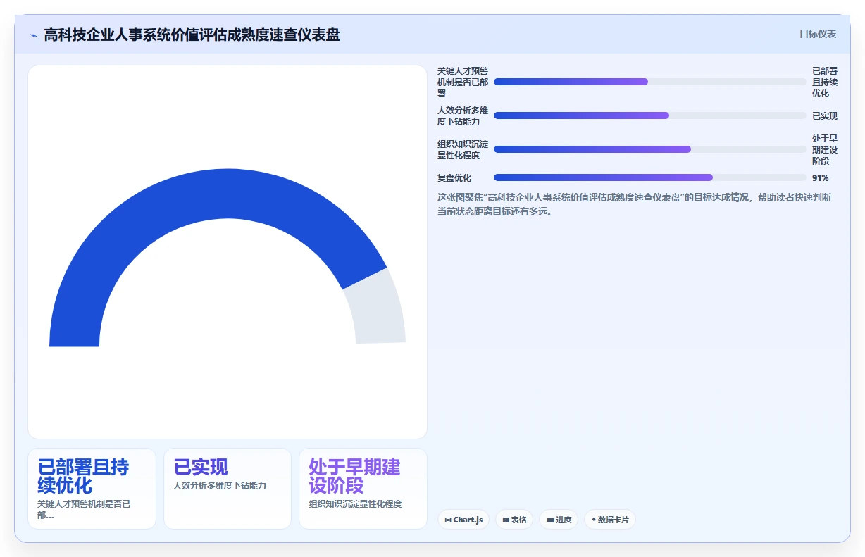 数字化人事系统在高科技企业的应用价值评估