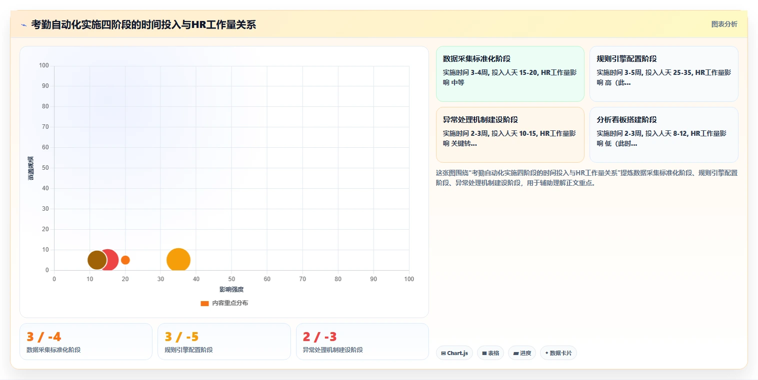 数字化人事系统如何实现考勤数据自动分析