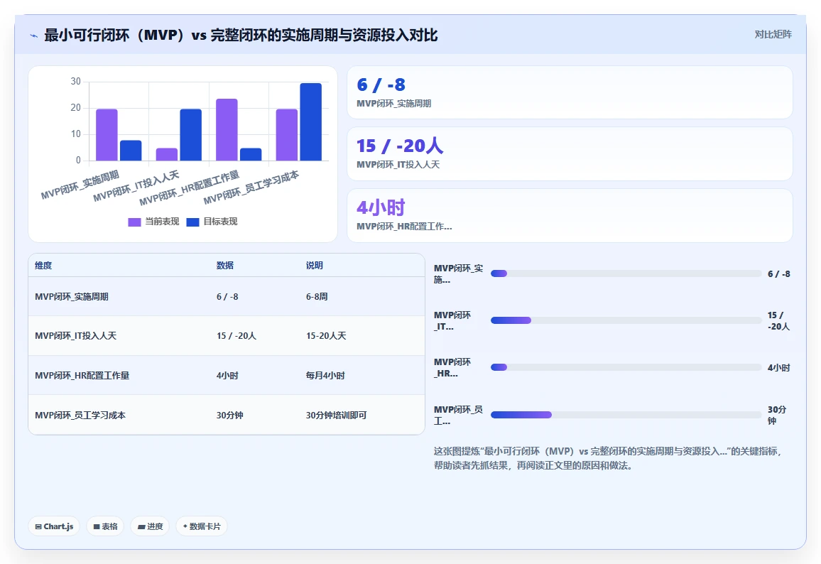 AI人事系统如何实现绩效管理闭环