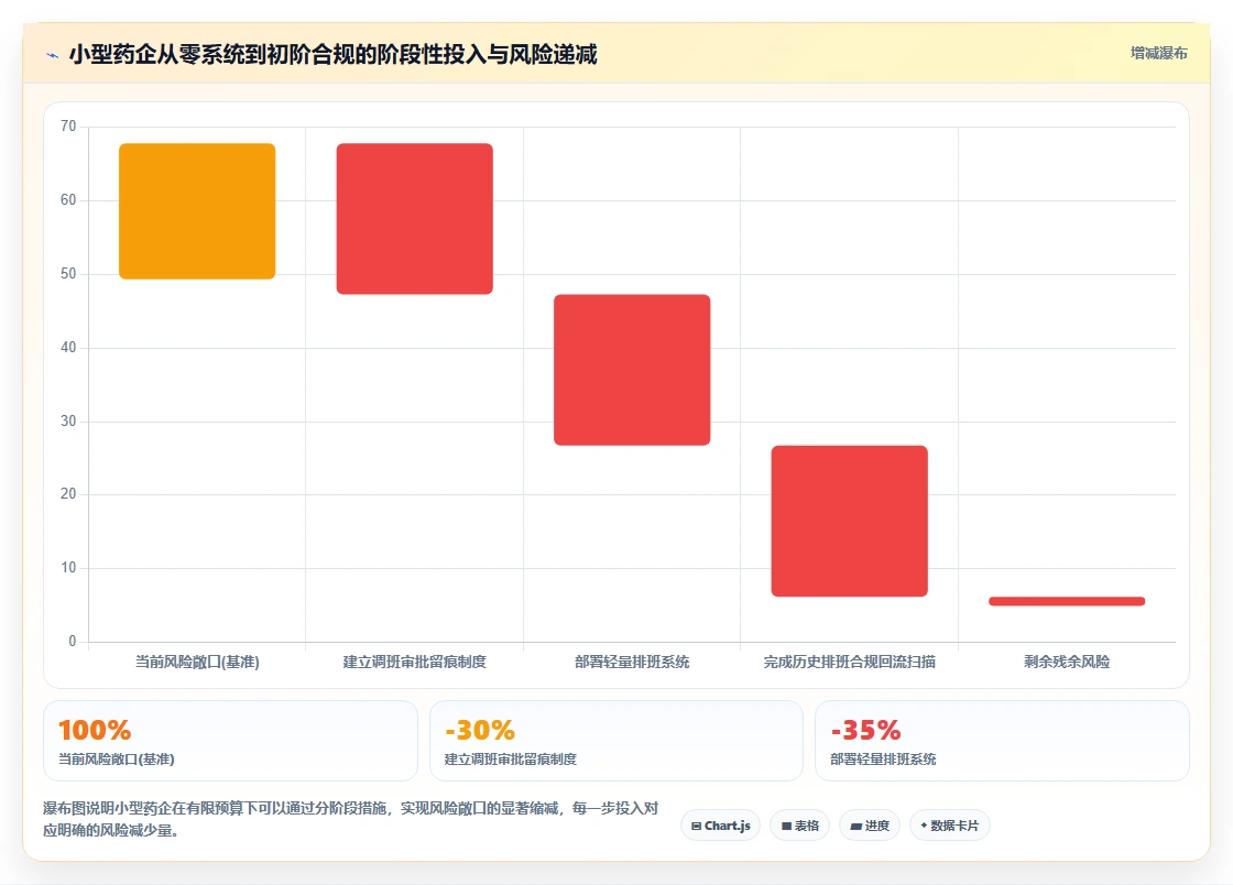 医药企业AI人事系统合规工时与排班