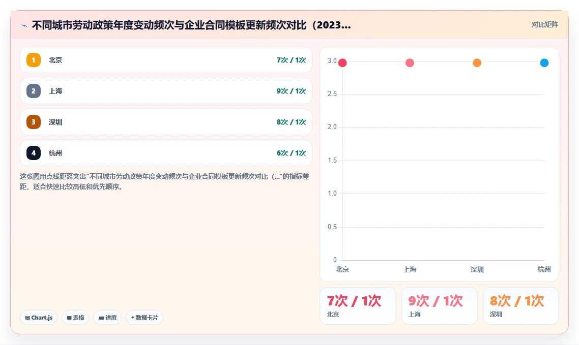 AI人事系统AI劳动合同管理如何提升效率