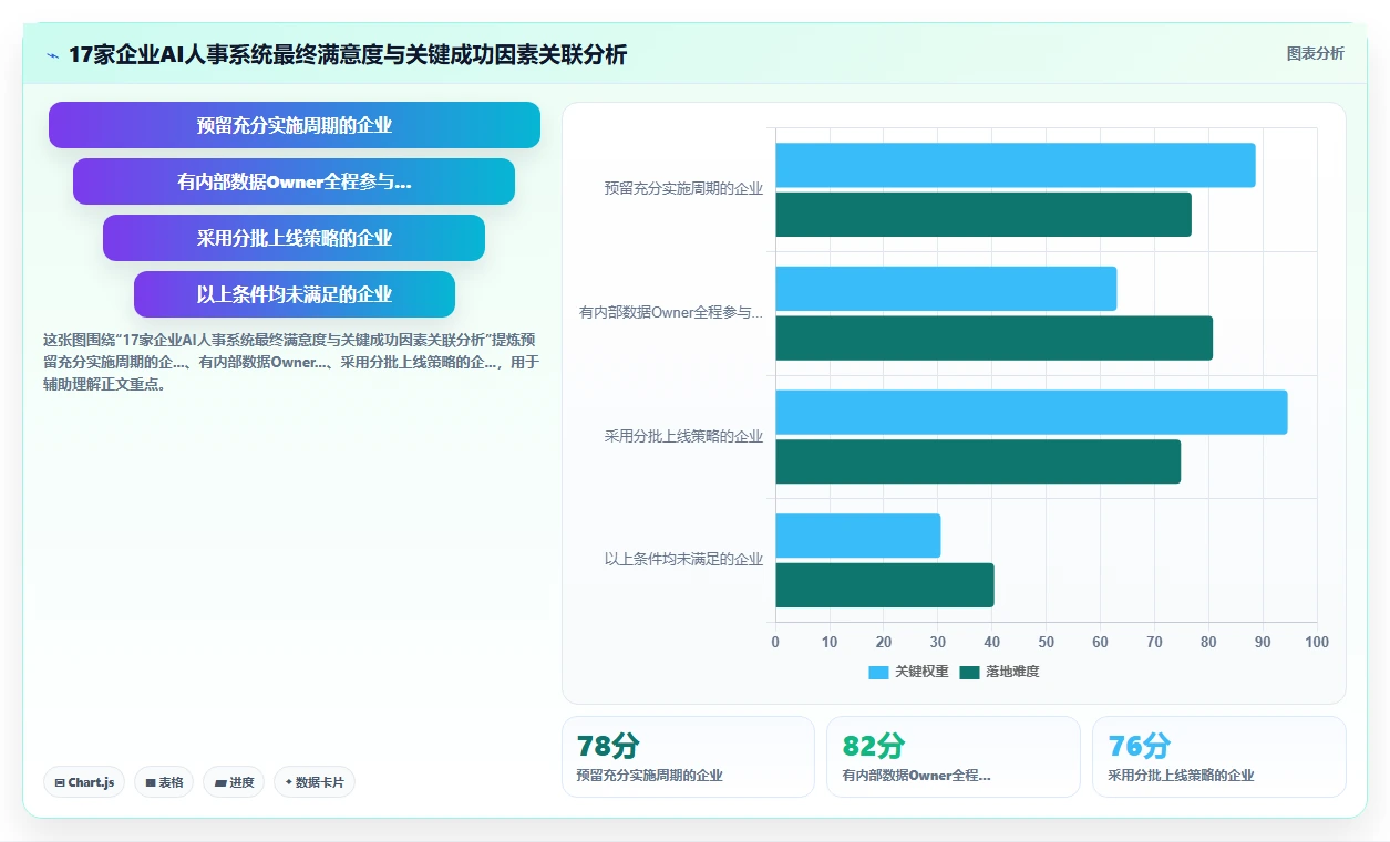 AI人事系统在不同中大型企业的应用效果对比