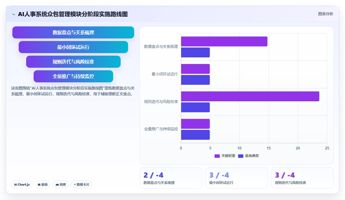 AI人事系统支持灵活用工及众包人员管理实践