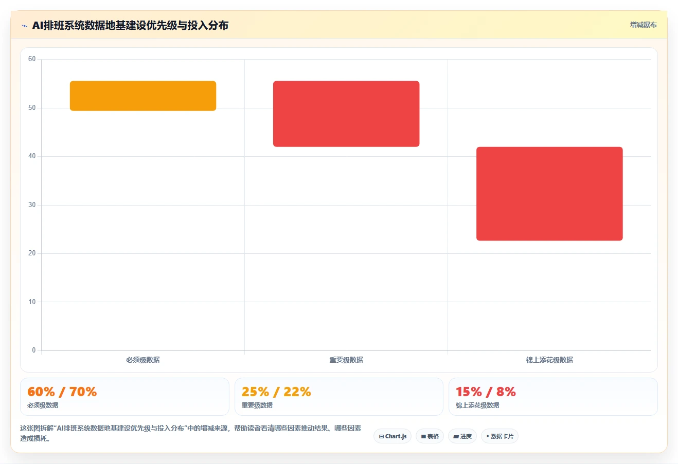 餐饮连锁企业AI智能排班系统实操管理