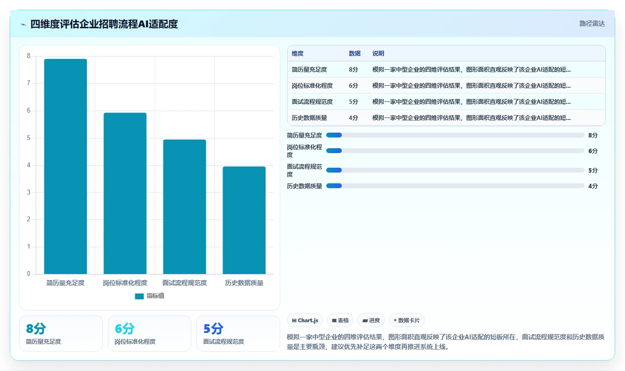 人事主管使用AI人事系统的招聘流程自动化案例分析