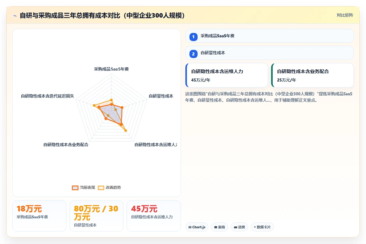 自研AI人事系统与采购成品哪个更划算