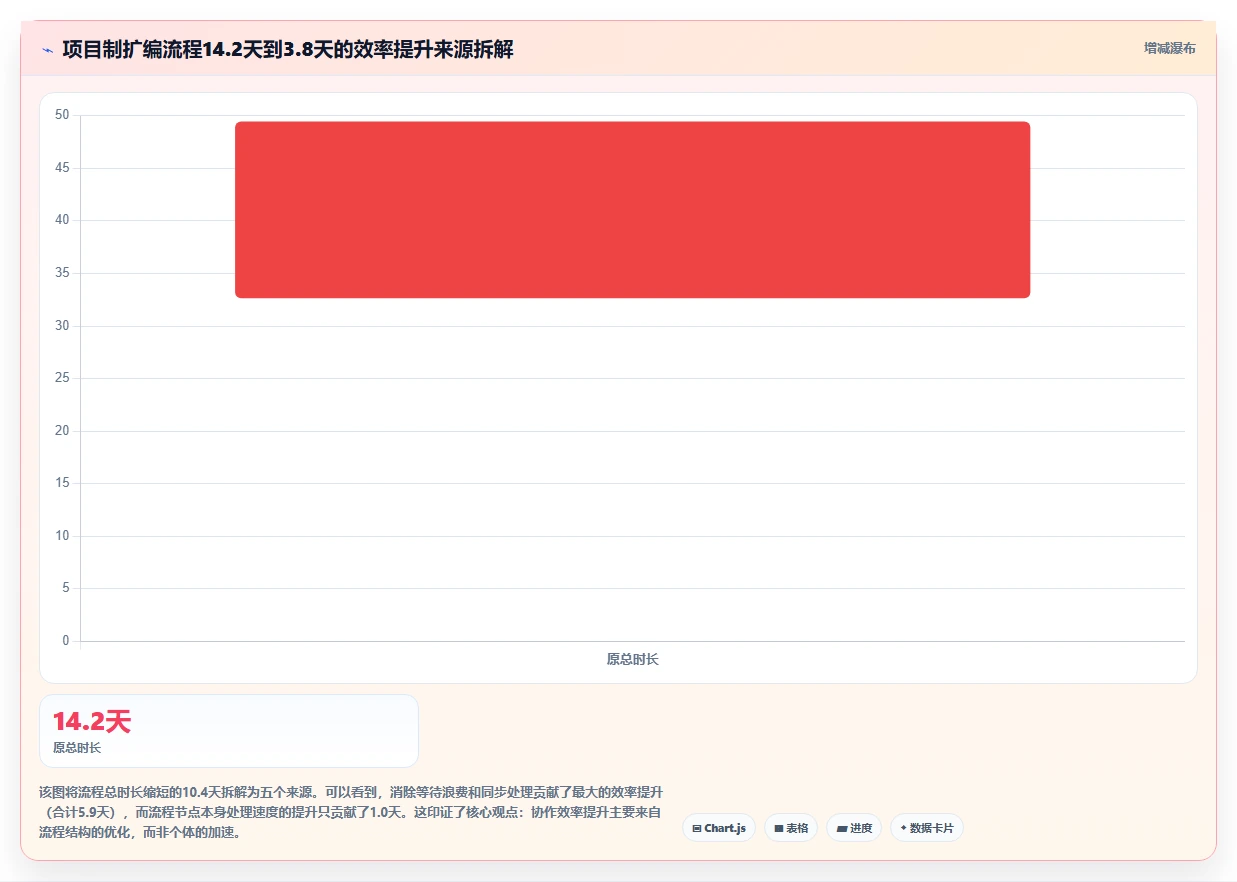 AI人事系统怎么处理跨部门协作流程