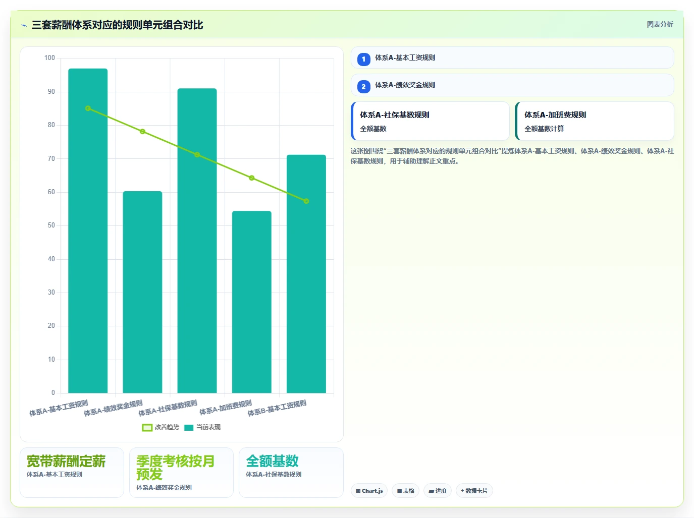 AI人事系统如何实现多套薪酬体系并行管理