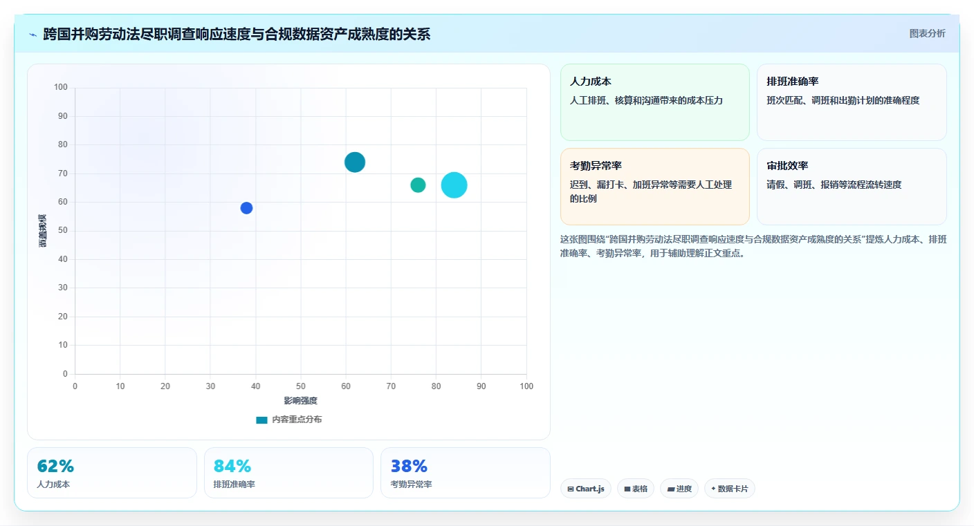 AI人事系统出海企业全球用工案例集