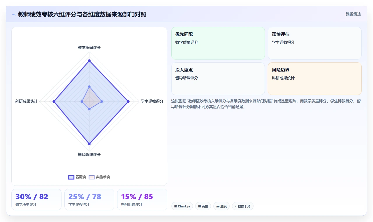 AI人事系统在教育行业的具体实施步骤