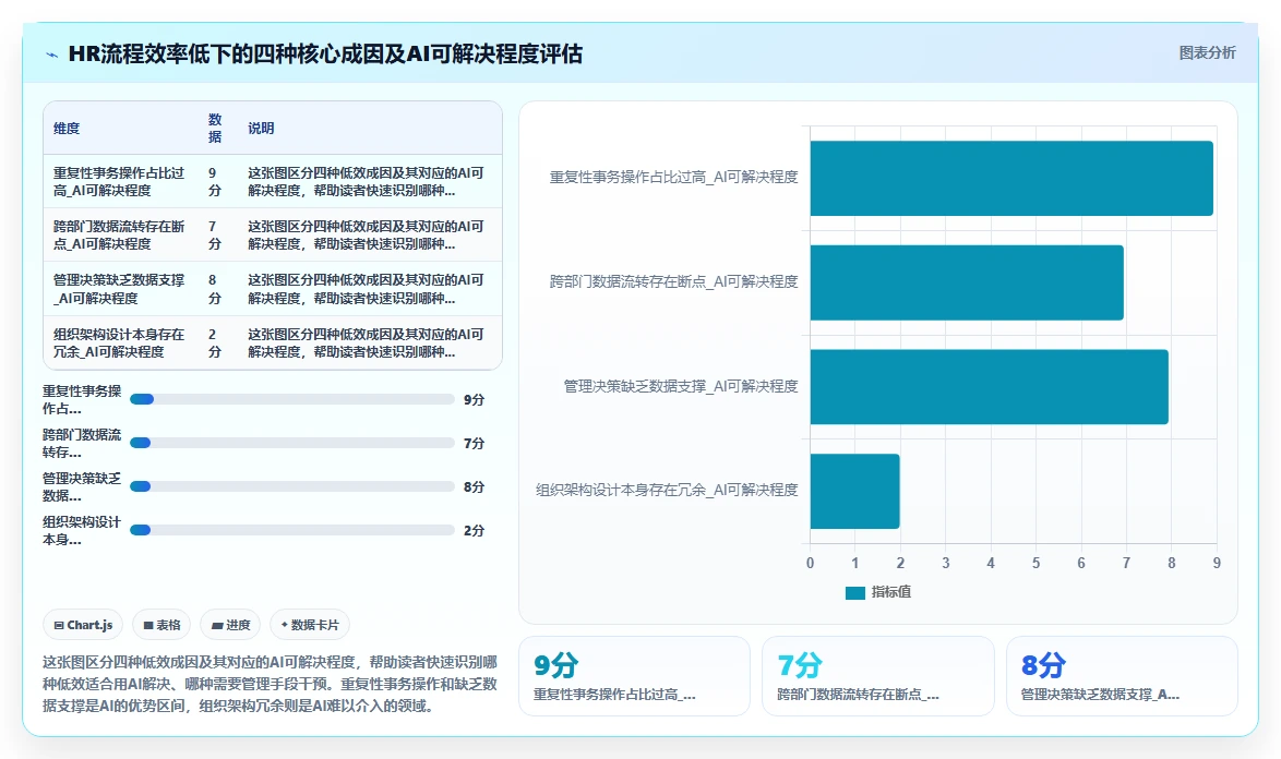 AI人事系统应对HR流程自动化程度低的智能化方案